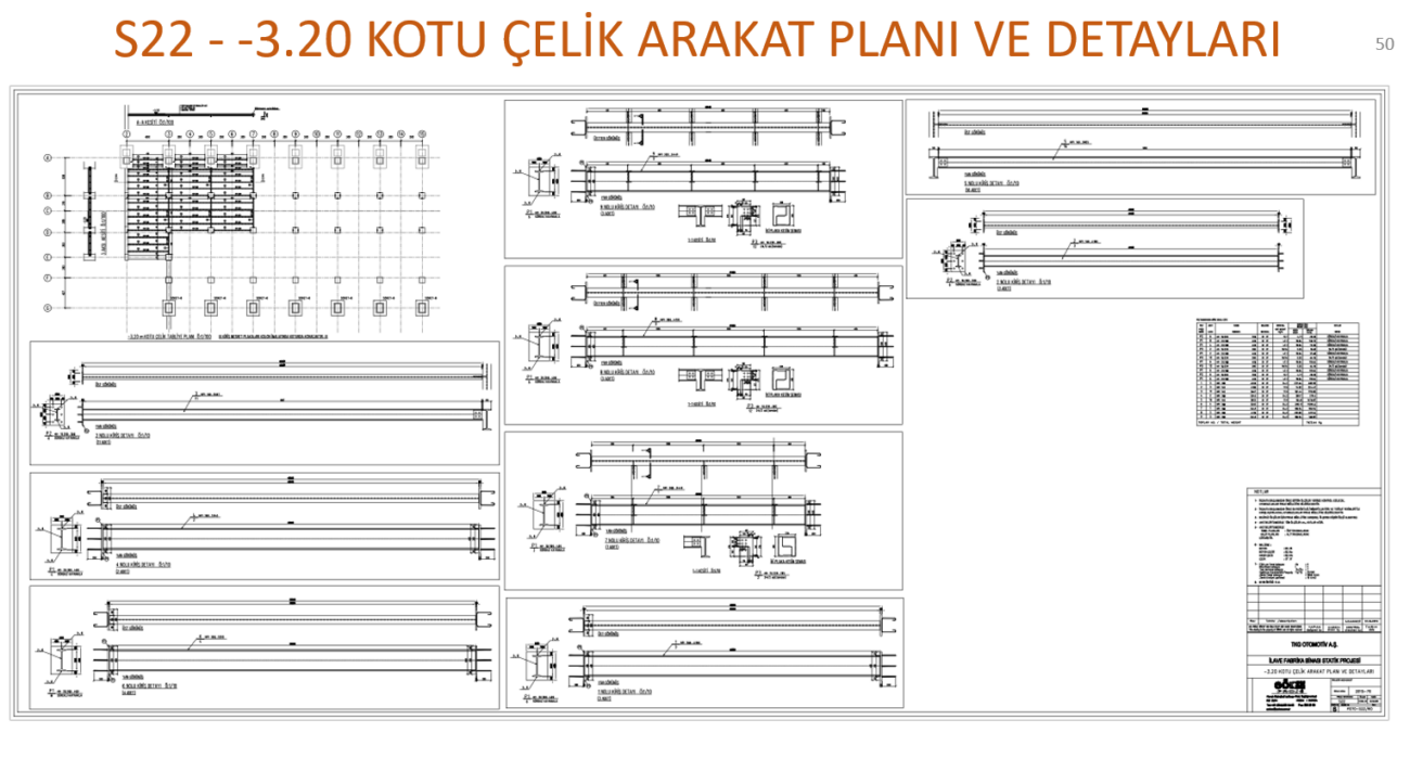 Şekil 3 - Proje Sunumundan Görsel